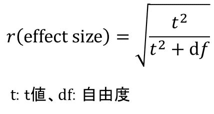 df 意思